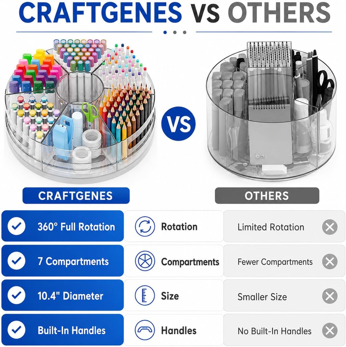 CraftGenes Clear Rotating Organizer, Acrylic Pen Holder, Marker Organizer